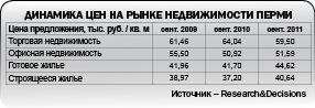 Вслед за солнцем