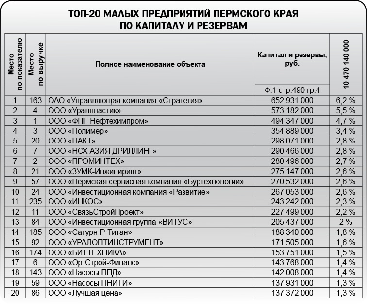Заметный малый