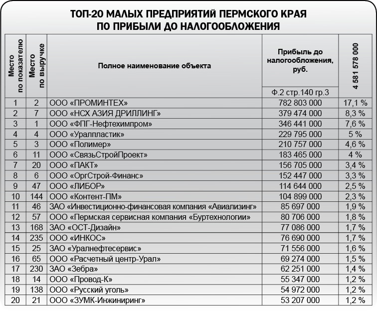 Заметный малый