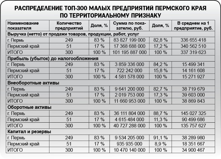 Заметный малый