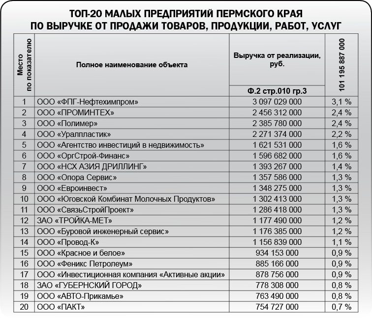 Заметный малый