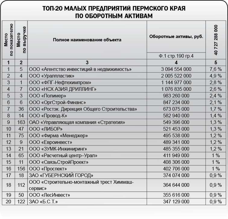 Заметный малый