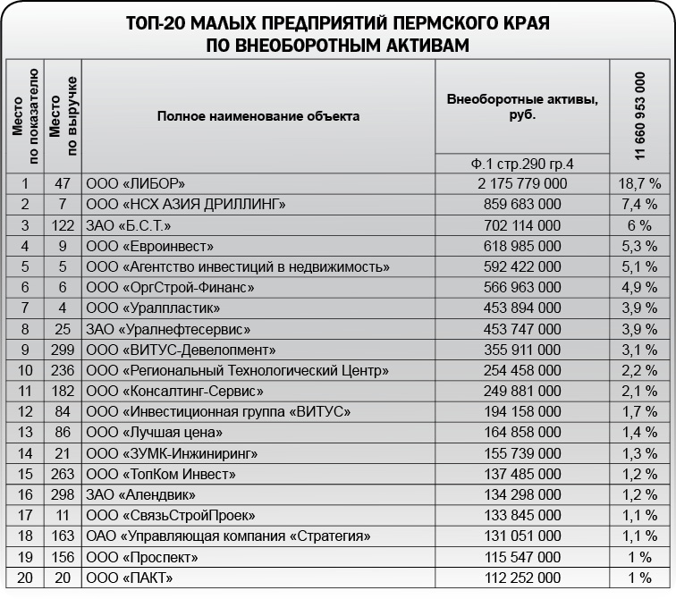 Заметный малый