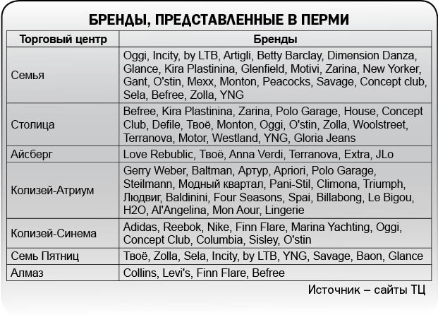 Невысокая мода