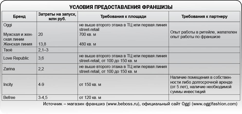 Невысокая мода