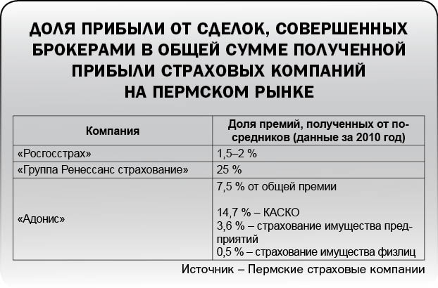 Страховка с поддержкой