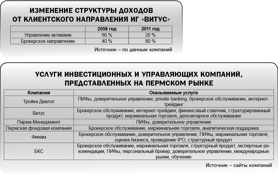 Между первым и вторым