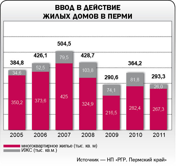 Из огня да в полымя