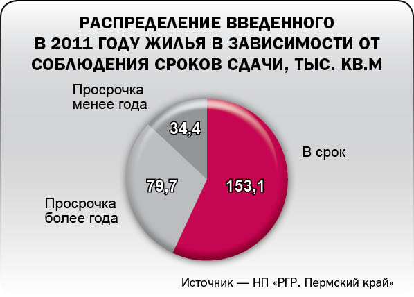 Из огня да в полымя