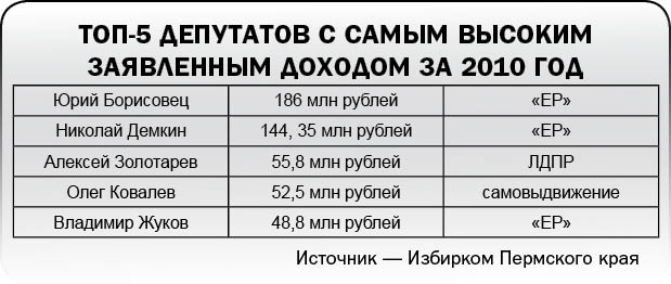 Новый призыв