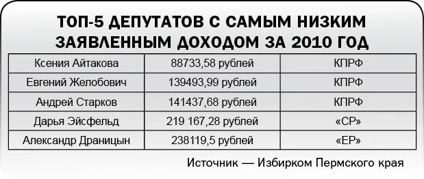 Новый призыв