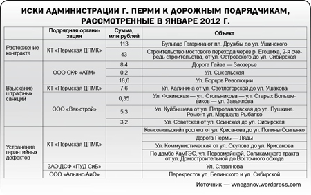 Доремонтировались до суда  