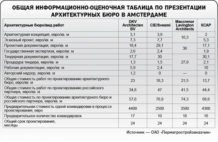 Психоделический кластер  