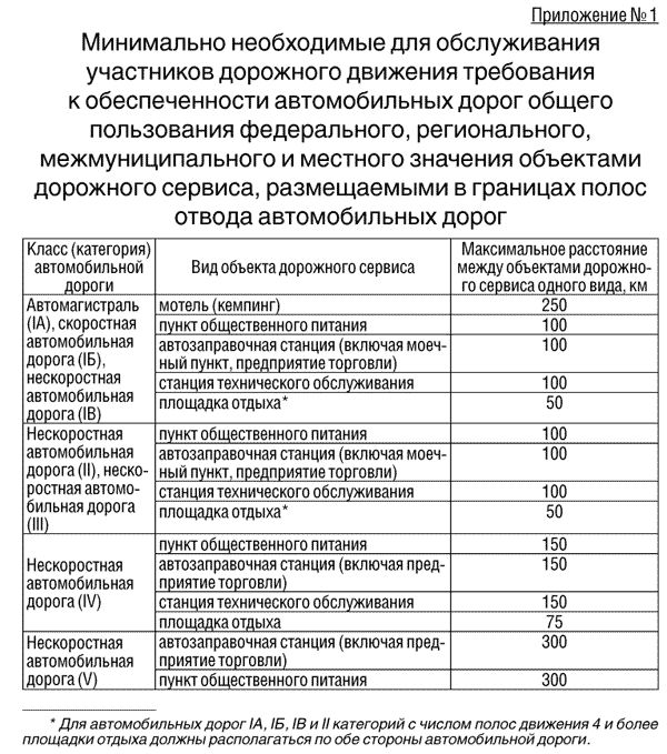 Министерство предпринимательства займется придорожными сервисами