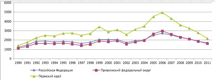 Олег Чиркунов заинтересовался уровнем преступности в регионе
