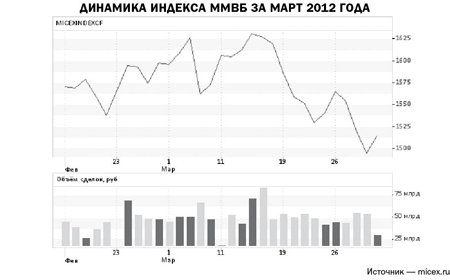 Планомерное повышение 