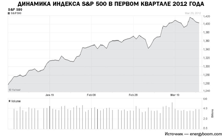 Планомерное повышение 