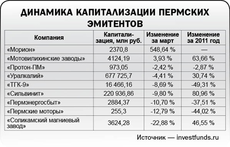 Долгое падение