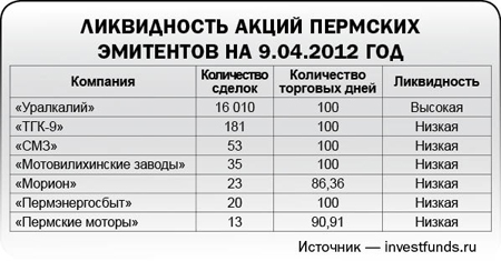 Долгое падение