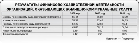 Финансовая утечка 