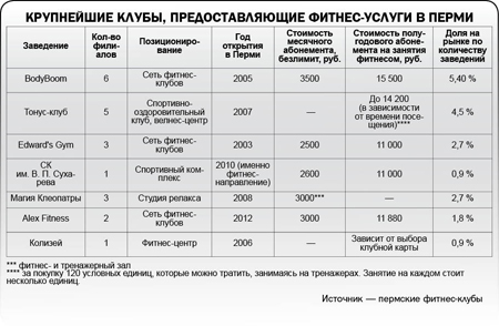 Спортивный интерес