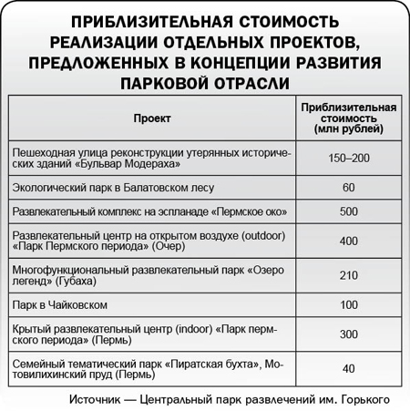Дубль два