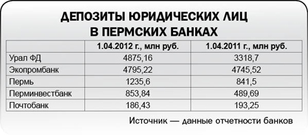 Кто куда