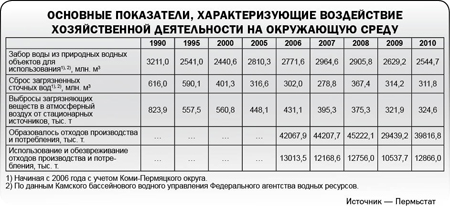 Экология — это выгодно!  