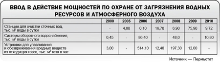 Экология — это выгодно!  