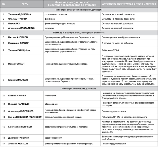 После отставки