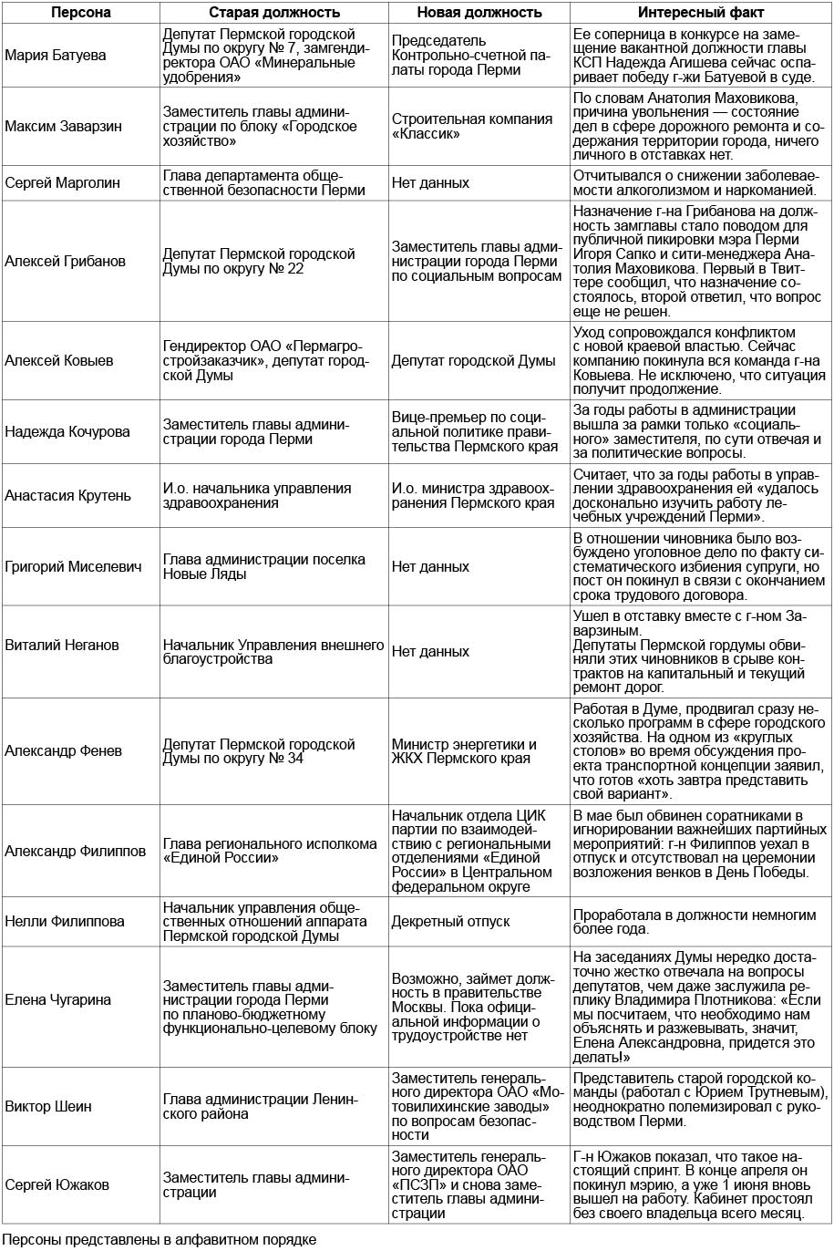 Уходят семьями