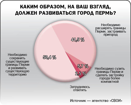 Разложили по полкам