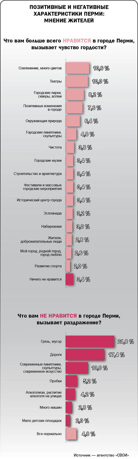 Разложили по полкам