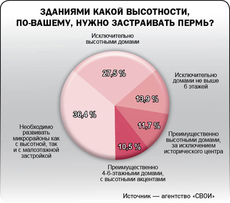 Разложили по полкам