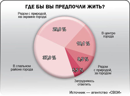 Разложили по полкам