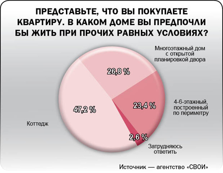 Разложили по полкам