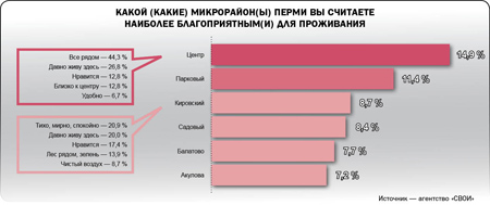 Разложили по полкам