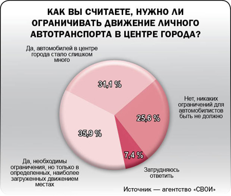 Разложили по полкам
