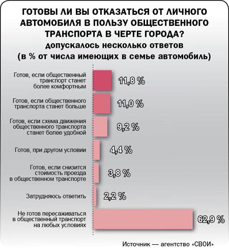Разложили по полкам