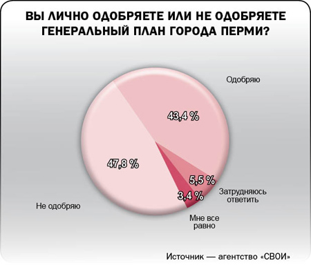 Разложили по полкам