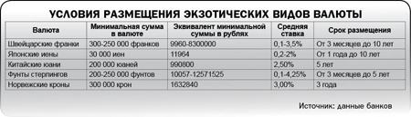 Потянуло на экзотику