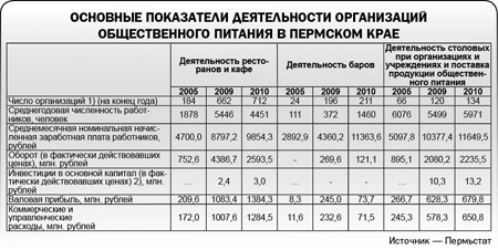 Придут из Самары