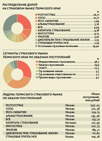 Без страха