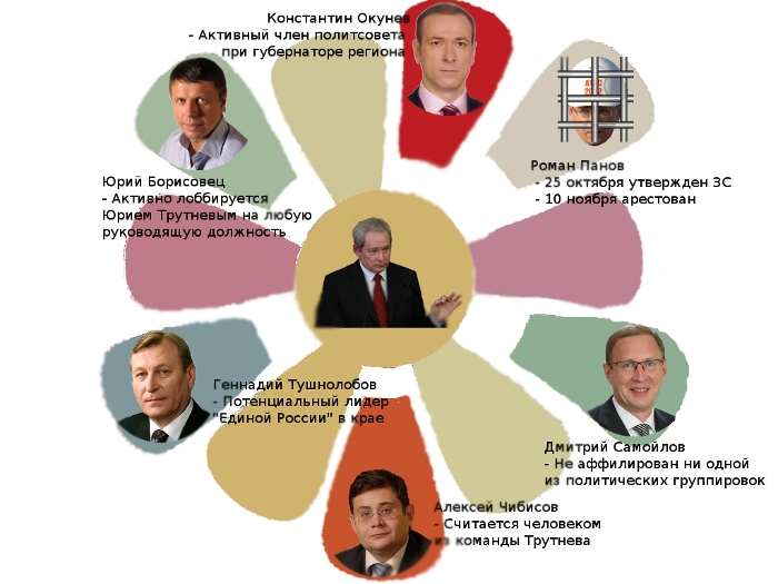 Дмитрий Самойлов и Алексей Чибисов чаще всего называются основными претендентами на должность председателя правительства. Инфографика bc