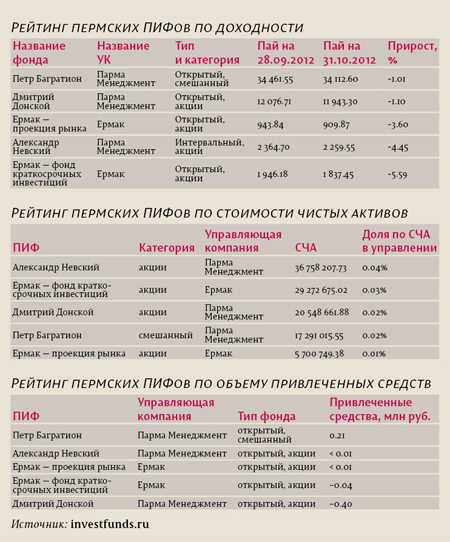 Осеннее падение