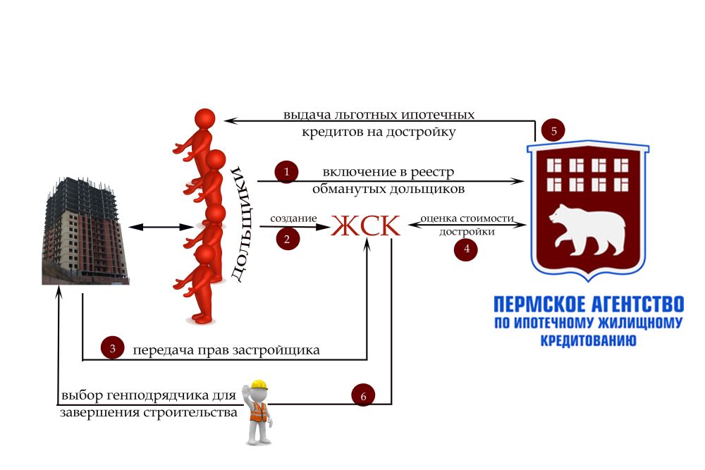 Обман на жилье – вся информация об объектах долевого строительства. Инфографика bc