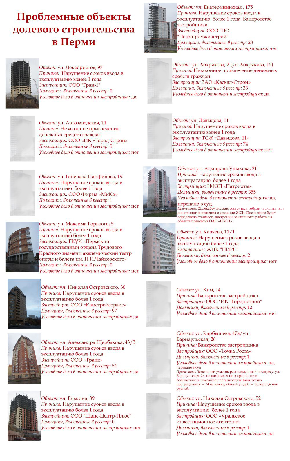 Обман на жилье – вся информация об объектах долевого строительства. Инфографика bc