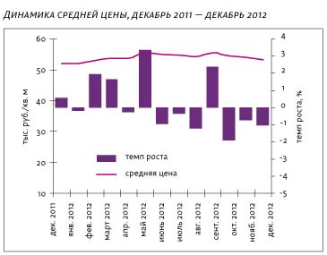 Неурожайный год
