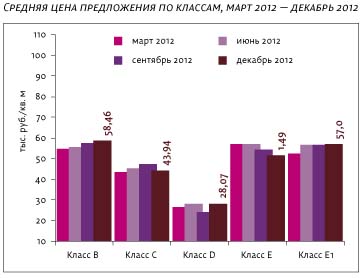 Неурожайный год