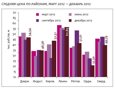 Неурожайный год